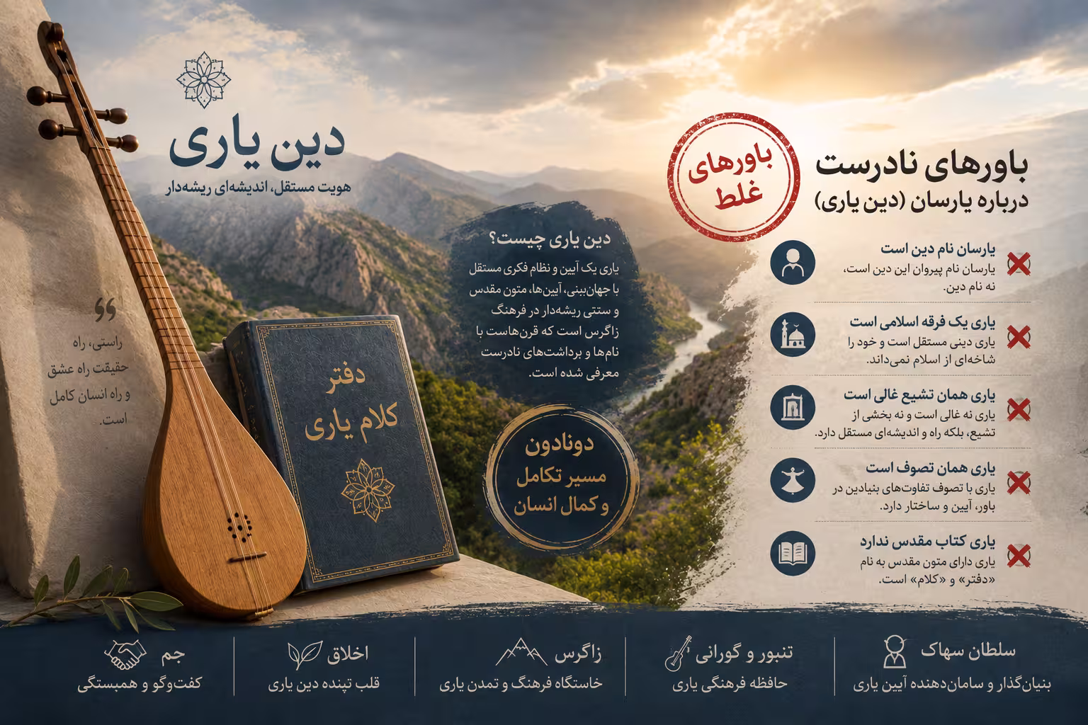 تنبور سه‌سیم، دفتر کلام یاری و چشم‌انداز کوه‌های زاگرس؛ نمادهای فرهنگی و معنوی دین یاری